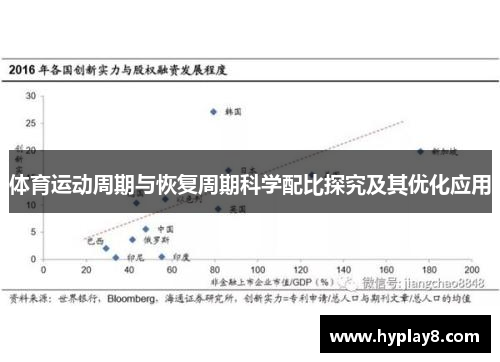 体育运动周期与恢复周期科学配比探究及其优化应用 体育运动周期与恢复周期科学配比探究及其优化应用