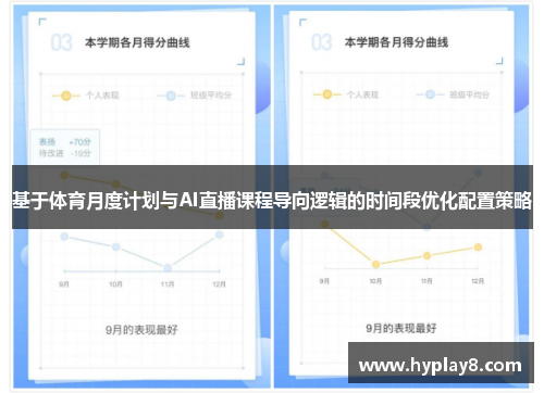 基于体育月度计划与AI直播课程导向逻辑的时间段优化配置策略